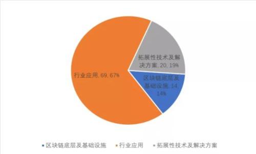 探索世界数字钱包：比特币的崛起与应用