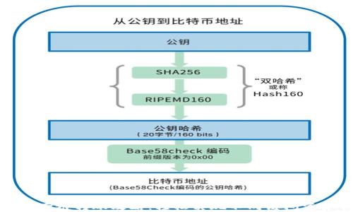 
TP钱包跨链转账攻略：轻松实现不同链间资产转移