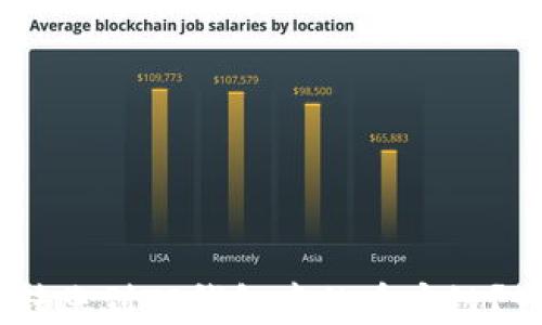 
USDT如何转账到TP钱包中的币安链？一步步指导