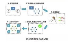 注意: 以下内容为模拟响应