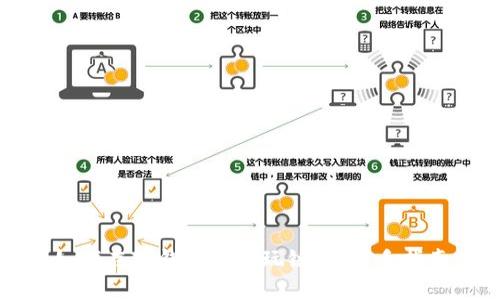 如何在TP钱包中畅玩链游：新手指南