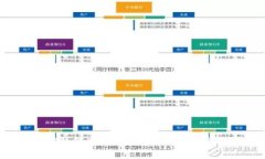 如何在TP钱包中轻松兑换