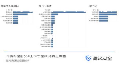 选择适合HT币的TP钱包链：全面指南/

HT币, TP钱包, 加密货币, 区块链/guanjianci

## 内容主体大纲

1. 什么是HT币？
   - HT币的基本概念
   - HT币的历史和发展
   - HT币的市场表现

2. TP钱包简介
   - TP钱包的功能与特点
   - TP钱包的使用优势
   - TP钱包的安全性分析

3. 如何选择链？
   - 不同链的特点
   - 选择链的主要因素
   - 适合HT币的链比较

4. HT币在TP钱包中的操作指南
   - 如何在TP钱包中添加HT币
   - HT币的存取流程
   - 常见问题解答

5. 总结与建议
   - 当前市场的展望
   - 对用户的建议与提醒

## 具体内容

### 1. 什么是HT币？

#### 1.1 HT币的基本概念
HT币，全名为Huobi Token，是由火币网（Huobi）发行的一种数字资产。HT币不仅是火币平台内部的交易手续费折扣工具，还是用户在平台内进行各种活动的重要资产。用户通过持有HT币，可以享受交易减免、参与平台投票、享受投票权和其他多项权益。

#### 1.2 HT币的历史和发展
HT币于2018年1月发行，旨在为用户提供更好的交易体验。在最初推出时，HT币的总量为10亿枚，具有一定的稀缺性。随着火币交易平台的不断发展，HT币的使用场景也在不断拓展，成为了火币全球生态系统中的重要组成部分。

#### 1.3 HT币的市场表现
自发行以来，HT币的市场表现相对稳定，周期性的涨跌反映了整体市场的动态，然而，与其他加密货币相比，其相对稳定的价值，使得HT币始终保持着一定的吸引力。用户普遍关注HT币的交易量、市场价格、技术更新等因素。

### 2. TP钱包简介

#### 2.1 TP钱包的功能与特点
TP钱包是一款去中心化的数字资产钱包，支持多种主流区块链币种及Token的管理。用户可以通过TP钱包安全保管和转账自己的数字资产。此外，TP钱包也支持DApp应用，提供了丰富的应用场景来满足用户不同的需求。

#### 2.2 TP钱包的使用优势
TP钱包的使用优势体现在其简单的界面设计与强大的功能支持。即使是初次接触数字货币的用户，也能在TP钱包上轻松进行资产管理、转账、交易等操作。同时，TP钱包采取多种方式保障用户资产的安全，包括私钥存储和多重签名技术。

#### 2.3 TP钱包的安全性分析
对于数字资产钱包来说，安全性是用户最为关心的问题之一。TP钱包采取了多重安全措施来保障用户资产的安全，包括强大的加密技术、定时备份、实时监控等，尽可能降低用户资产的风险。此外，TP钱包的开源特性也让用户安心，增强了信任感。

### 3. 如何选择链？

#### 3.1 不同链的特点
在选择适合HT币的链时，了解每条链的特点是非常重要的。比如以太坊（Ethereum）链以其智能合约功能而著称，而波场（Tron）链则以高效率和低手续费为优点。不同的链各有千秋，适合不同的场景。

#### 3.2 选择链的主要因素
选择链时需要考虑几个主要因素，包括链的交易速度、手续费、社区支持、开发者活动等。这些因素直接影响到用户的使用体验，尤其是当用户进行频繁交易时，选择高效且低成本的链显得尤为重要。

#### 3.3 适合HT币的链比较
在比较适合HT币的链时，用户可以从交易速度、手续费、资产安全性等方面进行综合评估。例如，以太坊链虽然功能强大，但交易速度慢且费用高，而某些新兴链则提供更优的性能与经济性。用户在选择时要全面考量。

### 4. HT币在TP钱包中的操作指南

#### 4.1 如何在TP钱包中添加HT币
用户在TP钱包中添加HT币的流程相对简单，首先需要下载并安装TP钱包应用，注册并创建钱包。然后，通过“添加Token”功能，输入HT币合约地址，就能成功添加HT币。

#### 4.2 HT币的存取流程
用户在TP钱包中进行HT币存取时，需要选择相应的转账功能。输入收款地址、金额后，确认无误即可发起转账。需要注意的是，转账时应确保网络状态良好，以免造成转账延误。

#### 4.3 常见问题解答
在使用TP钱包管理HT币过程中，用户可能会遇到一些常见问题，例如转账失败、Token添加失败等。这时可以通过TP钱包的帮助中心或社区获取解决方案，确保资产安全无忧。

### 5. 总结与建议

#### 5.1 当前市场的展望
随着区块链技术的不断进步与应用场景的多元化，加密货币市场的前景仍然广阔。HT币作为火币平台的代表性数字资产，其未来的发展潜力也备受关注。用户在参与HT币投资时，建议时刻保持关注市场动态，并做好风险管理。

#### 5.2 对用户的建议与提醒
对于数字货币新手而言，建议在充分了解HT币及其相关技术的基础上再进行投资。同时，在选择钱包时，应选择知名度高、安全性强的平台，以确保资产安全。用户也需时刻关注政策动向，避免因政策风险导致的损失。

## 相关问题思考与解答

1. **HT币的主要用途是什么？**
2. **TP钱包有哪些独特的功能？**
3. **如何安全地管理自己的数字资产？**
4. **HT币的市场风险分析**
5. **链的选择对交易的影响有哪些？**
6. **新手常见的数字货币投资误区有哪些？**
7. **数字货币存储与交易的最佳实践是什么？** 

下面将逐个详细解答以上相关问题，每个问题将加上标签，确保结构清晰。

### 1. HT币的主要用途是什么？

#### 1.1 HT币的多种用途
HT币的用途非常广泛，主要体现在以下几个方面。首先，HT币作为火币交易所内的交易手续费折扣工具，用户可以通过持有和使用HT币来降低他们在交易过程中支付的手续费。这对于高频交易用户尤其重要，可以节省成交成本。

#### 1.2 投票权与参与治理
其次，HT币持有者可以参与火币内部的投票治理（如项目支持投票、平台改良提案等），增强了用户的参与感。此外，HT币也可以参与火币推出的各种活动，获得额外的奖励或优惠。通过参与社区治理，用户可以对火币平台的发展方向有所影响。

#### 1.3 投资增值
HT币在市场上也可以进行交易，用户可以通过买卖HT币实现资金增值。由于HT币与火币生态紧密相连，用户普遍看好HT币的增值潜力，因此愿意持有HT币作为一种资产保值与增值的方式。

#### 1.4 社区与生态建设
最后，HT币也是火币全球生态建设的重要组成部分。火币在全球范围内持续推进区块链行业的发展，通过HT币搭建生态系统，让更多的项目加入进来。HT币在此过程中也成为了支持和推动行业发展的重要力量。

### 2. TP钱包有哪些独特的功能？

#### 2.1 多链支持
TP钱包的一个显著特点是支持多条区块链，用户可以在一个钱包应用中管理和存储多种不同的加密资产。这大幅简化了用户的资产管理过程，提升了操作的便捷性。用户不再需要在多个不同的钱包之间切换，而是可以在TP钱包中一目了然地查看所有资产。

#### 2.2 内置DApp浏览器
TP钱包还集成了一个DApp浏览器，用户可以直接在钱包内访问去中心化应用（DApp），如去中心化交易所、游戏、借贷等多种应用。这使得用户在使用钱包的同时，可以便捷地参与准备和体验这些基于区块链的应用，推动了用户对区块链生态的深入了解。

#### 2.3 实时数据分析
通过TP钱包，用户可以实时获取资产的动态信息，包括价格波动、交易量、历史走势等。同时，TP钱包提供的实时行情数据和市场分析，让用户在决定交易时能够获取更多的数据支撑，降低投资风险。

#### 2.4 安全性的一体化解决方案
TP钱包在安全性方面采取了全方位的防护措施，用户的私钥不会上传到服务器，而是存储在本地设备中。并且，TP钱包还提供了多重签名、指纹识别等安全功能，移动端用户的资产将更加安全。此外，TP钱包对用户的交易行为也进行监测，自动识别风险，保障用户的资金安全。

### 3. 如何安全地管理自己的数字资产？

#### 3.1 选择合适的钱包
管理数字资产时，选择合适的钱包是第一步。用户应优先选择知名度高、安全性强的钱包，例如冷钱包或多重签名钱包。冷钱包是离线存储，能有效防止网络攻击；而多重签名钱包则要求多方确认，有效防止单点故障带来的风险。

#### 3.2 定期备份私钥
用户在使用钱包时，应定期备份私钥和助记词，不同钱包提供不同的备份方法。备份时注意选择安全、干燥的地方，避免电子设备由于硬件故障等原因导致数据丢失。

#### 3.3 设置复杂密码
设置复杂的密码是保护数字资产的重要手段。用户应避免使用个人信息（如生日、手机号等）作为密码，而是采用字母、数字和符号的组合。定期更换密码，也是提高安全性的有效方法。

#### 3.4 注意网络安全
在进行数字资产管理时，用户应尽量避免在公共Wi-Fi环境下进行交易和访问钱包。同时，及时更新操作系统和软件，以确保自己始终处于安全的网络环境中，降低受到网络攻击的风险。

#### 3.5 学习防范钓鱼攻击
用户需增加对网络钓鱼及各种诈骗行为的警惕，注意识别假冒网站、虚假邮件及恶意软件。在访问任何与交易相关的网站和链接前，应检查网址的真实性以确保安全。

### 4. HT币的市场风险分析

#### 4.1 市场波动性风险
HT币的市场波动性较大，一方面由于市场投机性较高，使得价格在短时间内出现大幅波动；另一方面，整体市场环境的变化也会造成HT币受影响。因此，用户在投资时应充分考虑波动风险，做好心理准备。

#### 4.2 监管风险
随着全球对数字货币的监管逐步收紧，HT币作为一种主流数字资产，也面临着一定的政策风险。各国政策的变化可能会对市场产生直接影响，甚至迫使交易平台调整其运营模式。因此，投资者需关注所在国家和地区的监管政策动态。

#### 4.3 竞争风险
在加密货币领域，HT币正面临着来自其他平台Token的竞争，例如币安的BNB及其他新兴项目的竞争。这些竞争对手的崛起可能会分流用户注意力，降低HT币的市场份额。

#### 4.4 技术风险
技术问题也是影响HT币市场表现的重要因素，例如可能出现的网络攻击、智能合约漏洞等事件，都会影响用户的信任度，进而影响HT币的市值。因此，在投资时用户需关注项目团队的技术实力与信誉。

#### 4.5 市场情绪风险
市场情绪变化也是影响HT币价格的重要因素，尤其是市场整体氛围趋向理智或恐慌时，HT币的价格波动可能会更加剧烈。投资者需合理评估市场情绪的发展，及时调整自己的投资策略。

### 5. 链的选择对交易的影响有哪些？

#### 5.1 交易速度与效率
不同链的交易速度和效率差异明显，这直接关系到用户的交易体验。例如，以太坊在交易高峰期频繁出现拥堵现象，而某些新兴链则能保证在高频交易场景下提供较快的确认速度。选择链时，用户应考虑自己的交易频率和资产规模，以选择最适合的链。

#### 5.2 手续费影响
用户在链的选择上还需关注手续费问题。某些链的交易手续费较高，尤其是在网络拥堵时，用户在使用该链进行交易时可能会面临较高的成本。因此，低手续费的链更受用户欢迎，尤其是在大规模转账时。

#### 5.3 资产流动性
资产的流动性也受到链的影响，选择一个流动性好链的HT币，可以有效提高交易的便捷性，减少买卖时的价差。链的交易对数量、其他Token的支持程度，都会影响到HT币的交易流动性。

#### 5.4 安全性与稳定性
用户在选择链时，还需考虑其安全性与稳定性。链是否有历史上的安全事故，是否得到了广泛的社区支持，都会影响用户的选择。选择一个安全、稳定的链，可以更好地保护用户的资产安全。

#### 5.5 生态发展与应用场景
选择某一条链，用户也要关注其生态的建设与发展。一个完善的生态系统能为资产提供更多的应用场景，比如借贷、交易、存储等。HT币在这种链上可能会有更多的发展机会与增值空间。

### 6. 新手常见的数字货币投资误区有哪些？

#### 6.1 盲目跟风
新手在投资数字货币时，常常容易受到市场情绪的影响，盲目跟风购买热门Token。这种投资方式往往缺乏充分的分析和判断，导致投资失败。因此，新手应谨慎评估每一种资产，做到理性投资。

#### 6.2 缺乏分散投资
不少新手投资者在开设投资组合时，往往集中投资于少量数字货币，而忽略了资产的多元化配置。分散投资能有效降低整体风险，用户应尽量将资金分散到多个资产中，以降低波动带来的风险。

#### 6.3 不合理预期收益
期望过高也是新手投资中的常见误区，认为数字货币的收益一定能迅速上升，而未考虑到市场的真实状况。对于数字货币的投资，用户应保持合理的预期收益，不要抱有侥幸心理。

#### 6.4 投资知识储备不足
许多新手在投资数字资产时，缺乏对相关知识的了解，尤其是一些基本的市场规律、技术分析方法等。建议新手在投资前多学习相关知识，通过积累经验来提升自身的投资水平。

#### 6.5 忽略风险控制
风险控制是投资成功的重要因素，但很多新手往往在投资策略中忽略了这一点，应设定合理的止损点，避免沉重的投资损失。建议新手在每次交易前评估自己的风险承受能力，并相应调整投资策略。

### 7. 数字货币存储与交易的最佳实践是什么？

#### 7.1 选择合适的钱包类型
在进行数字货币的存储时，选择钱包的类型是至关重要的。用户可以根据需要选择热钱包、冷钱包或硬件钱包，冷钱包和硬件钱包提供更高的安全性，适合长期持有；而热钱包适合频繁交易，用户要根据自己的使用场景选择相应的钱包类型。

#### 7.2 定期更新安全设置
用户在使用钱包时，应定期更新钱包的安全设置，如修改登录密码、启用双重验证等。这能有效增强账户的安全性，减少被攻击的风险。

#### 7.3 进行小额试探性交易
在进行交易时，建议新手用户先进行少量的试探性交易。在确认交易过程稳定、安全之后，再进行大额交易。这种方法能够显著降低潜在风险。

#### 7.4 常备交易记录
保持交易记录的备份可以帮助用户更好地管理资产，同时也便于以后查询和统计。建议用户在每次交易后，及时记录交易的时间、金额和方向等信息。

#### 7.5 多渠道获取信息
投资者应多渠道获取市场信息，包括新闻、社交媒体、行业报告等，以全面了解市场动态。跟踪新技术及行业动态，能够帮助用户做出更明智的投资决策。

以上内容涵盖了HT币在TP钱包中的链选择与相关操作指南，帮助用户全面了解如何安全有效地管理与投资数字资产。希望通过这些信息，能够帮助用户更好地参与加密货币市场。