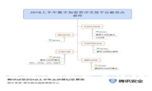 TP钱包自动注册攻略：轻松开启区块链资产管理之旅