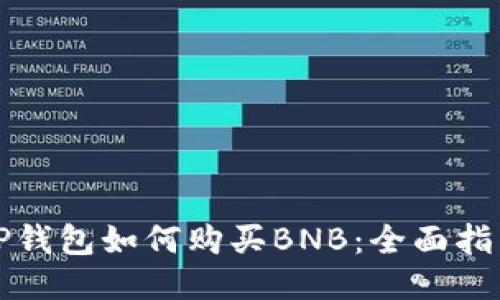 TP钱包如何购买BNB：全面指南