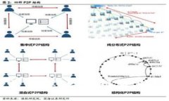 畅享数字资产管理：区块