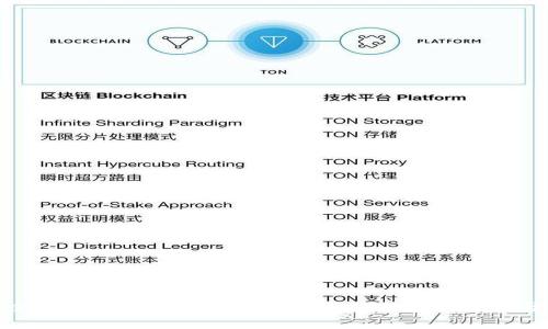 全面解析区块链钱包架构与其关键组成部分