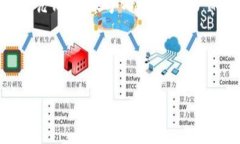 biasan轻松记忆12个助记词顺