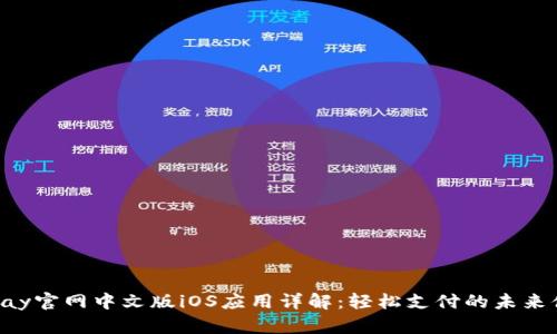 Gopay官网中文版iOS应用详解：轻松支付的未来体验