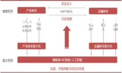 在关于“TP钱包”这一主题