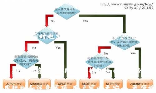 
   TP钱包各个链的交易方式全解析 / 

关键词
 guanjianci  TP钱包, 区块链交易, 加密货币, 数字资产管理 /guanjianci 

## 内容主体大纲

1. **引言**
   - 介绍TP钱包
   - TP钱包在数字货币交易中的重要性

2. **TP钱包支持的主要区块链**
   - 以太坊链
   - 比特币链
   - BSC链
   - 其他热门链

3. **TP钱包的交易方式**
   - 基本交易流程
   - 资产转移
   - 代币交易
   - 跨链交易

4. **使用TP钱包的优势**
   - 安全性
   - 用户友好界面
   - 多币种支持
   - 交易便利性

5. **TP钱包的注意事项**
   - 私钥管理
   - 交易费用
   - 防范骗局

6. **未来展望**
   - TP钱包的发展趋势
   - 新兴技术的应用

7. **常见问题解答**
   - 如何下载和安装TP钱包？
   - TP钱包支持哪些数字货币？
   - TP钱包的交易手续费如何计算？
   - 如何恢复丢失的TP钱包？
   - TP钱包的安全性如何保障？
   - TP钱包与其他钱包的区别是什么？
   - 将TP钱包与硬件钱包结合使用的优势是什么？

---

## 内容详细解析

### 引言

随着数字货币的崛起，越来越多的人开始关注如何安全、便捷地进行加密资产的管理和交易。其中，TP钱包作为一款功能全面的数字货币钱包，受到了广泛的欢迎。本文将详细解析TP钱包各个链的交易方式，帮助用户更好地了解和使用TP钱包。

### TP钱包支持的主要区块链

TP钱包支持多条主流区块链，确保用户可以自由交易多种数字资产。以下是TP钱包支持的一些主要区块链：

#### 以太坊链

以太坊是当前最受欢迎的智能合约平台，TP钱包对以太坊链的支持意味着用户可以在此链上执行各种交易和智能合约相关操作。

#### 比特币链

作为第一个也是最知名的加密货币，比特币始终是数字资产管理的重要组成部分，TP钱包为用户提供了简便的比特币交易功能。

#### BSC链

BSC（币安智能链）由于其快速且低成本的交易特点，吸引了大量用户，TP钱包兼容BSC链，可以帮助用户顺利进行资产交易。

#### 其他热门链

除了以上链以外，TP钱包还支持其他热门链，如Polygon、Tron等，用户能够在多链之间自由切换，大大提升了交易的灵活性。

### TP钱包的交易方式

在TP钱包中，用户可以通过简单的步骤进行各种交易操作。以下是常见的交易方式：

#### 基本交易流程

用户在TP钱包中进行交易时，首先需要进行账户注册及资产充值。随后，通过选择对应的交易对，确认交易金额，再经过交易确认，就可以完成转账或交易操作。

#### 资产转移

资产转移是TP钱包中最常见的操作之一。用户可以通过输入收款地址和金额，迅速将数字资产从一个地址转移至另一个地址，交易速度快、费用低。

#### 代币交易

TP钱包支持多种代币的交易，用户在TP钱包中可以自由选择希望交易的代币，通过简单操作即可实现代币间的转换。

#### 跨链交易

TP钱包的跨链功能让交易变得更加灵活，用户能够在不同的区块链间进行资产的兑换和转移，满足多样化的交易需求。

### 使用TP钱包的优势

使用TP钱包的用户将享受到以下几个方面的优势：

#### 安全性

TP钱包对用户的资产安全给予了高度重视，采用了多重安全验证措施，确保用户的资产不受威胁。

#### 用户友好界面

TP钱包的界面设计，使得即使是新手用户也能快速上手，流畅完成各种交易。

#### 多币种支持

TP钱包支持众多主流的数字货币和代币，满足了用户对财富管理的多样化需求。

#### 交易便利性

集成的交易平台让用户在TP钱包内完成资产交易，无需去往第三方平台，简化了交易流程。

### TP钱包的注意事项

使用TP钱包虽然方便，但用户仍需注意以下几点：

#### 私钥管理

用户必须妥善保管自己的私钥，私钥的丢失意味着数字资产的永久丧失。

#### 交易费用

在进行交易时，TP钱包会收取一定的交易费用，用户应提前了解收费标准，避免意外支出。

#### 防范骗局

随着数字货币的普及，相关骗局也屡见不鲜。用户应保持警惕，避免将私人信息泄露给陌生人。

### 未来展望

TP钱包在未来仍有很大的发展空间，随着区块链技术的进步和用户需求的不断变化，TP钱包会不断更新功能，为用户提供更加优质的服务。

### 常见问题解答

#### 如何下载和安装TP钱包？

用户可以在TP钱包的官方网站或各大应用商店中搜索“TP钱包”，下载并按指引完成安装。安装完成后，打开应用即可进行注册，并创建新钱包或者导入已有的钱包。

#### TP钱包支持哪些数字货币？

TP钱包支持的数字货币种类不断增加，目前主要包括比特币、以太坊、BSC相关代币以及多个主流ERC20代币。用户可以在钱包界面中查看具体支持的币种列表。

#### TP钱包的交易手续费如何计算？

TP钱包的交易手续费通常根据交易的网络拥堵情况和交易的币种而有所不同。在用户发起交易时，系统会显示相应的手续费信息，用户可以根据自己的需求调整交易费率。

#### 如何恢复丢失的TP钱包？

如果用户不慎丢失了TP钱包，可以通过助记词或私钥来恢复钱包。在登录界面选择“恢复钱包”，按照指引输入助记词或私钥即可找回钱包中的资产。

#### TP钱包的安全性如何保障？

TP钱包通过采用多重加密技术和去中心化存储方式来保障用户资产的安全。此外，用户的私钥在本地生成并存储，TP钱包无法访问用户的私钥，从而最大限度降低风险。

#### TP钱包与其他钱包的区别是什么？

TP钱包以用户友好的界面和多项功能而著称，相比其他钱包，TP钱包提供更为丰富的交易选择和安全措施，同时也支持更多的数字资产。这使得用户在资源管理上更加高效和便捷。

#### 将TP钱包与硬件钱包结合使用的优势是什么？

将TP钱包与硬件钱包结合使用能够提供双重安全保障。用户在进行大额交易时，可以先在TP钱包查看和管理资产，利用硬件钱包进行资金的冷存储，减少在线风险，同时享受TP钱包的便捷性。

以上是TP钱包各个链交易方式的全解析，希望对用户在日常操作中有所帮助。通过了解TP钱包的使用规则和注意事项，用户可以更安全、更便捷地管理自己的数字资产。