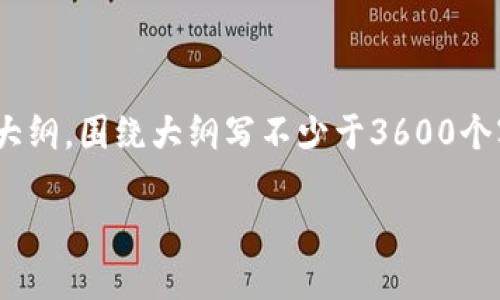 思考一个易于大众且的，放进标签里，和4个相关的关键词用逗号分隔，关键词放进关键词标签里，再写一个内容主体大纲，围绕大纲写不少于3600个字的内容，并思考7个相关的问题，并逐个问题详细介绍，每个问题介绍字数700个字，分段加上标签，段落用标签表示。

如何在TP钱包里成功卖出薄饼币？