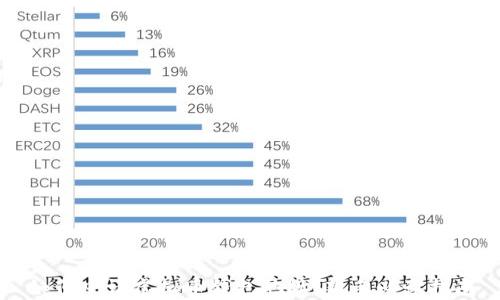 
如何申请虚拟币钱包地址：新手必读指南