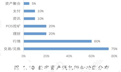 
2023年国外数字钱包推荐：全球热门数字支付工具一览