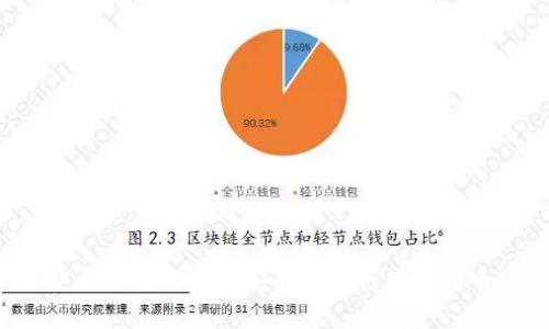 如何安全使用TP钱包安卓版进行数字货币交易？