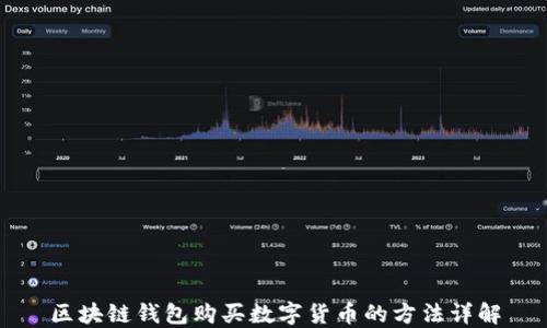 
区块链钱包购买数字货币的方法详解