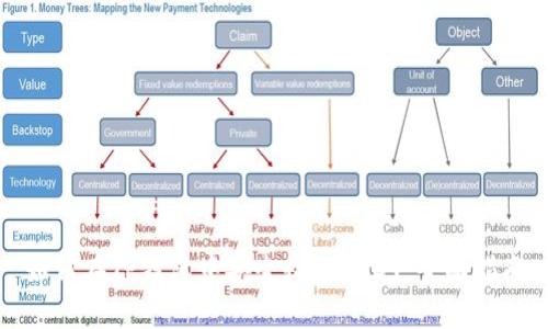 如何在TP钱包中安全收取USDT：全面指南