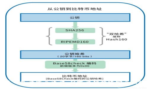 以太坊虚拟币钱包开发全攻略：从零开始构建安全高效的钱包应用