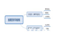   TP钱包中的币如何兑现：