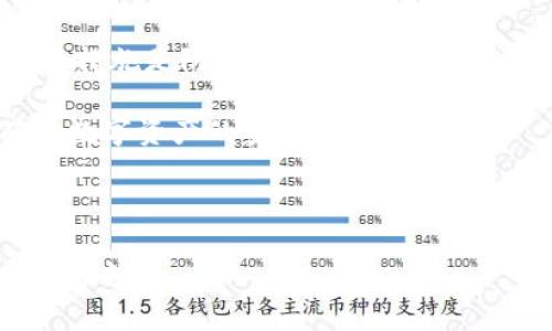 Title: 加密钱包地址找回攻略：全面指南与常见问题解答

Keywords: 加密钱包, 钱包地址找回, 加密货币, 数字资产

Outline:

1. 引言
   - 什么是加密钱包
   - 加密钱包地址的重要性

2. 加密钱包地址的找回方法
   - 方式一：通过助记词找回
   - 方式二：通过私钥找回
   - 方式三：通过交易记录找回

3. 常见问题解答
   - 问题一：助记词丢失怎么办？
   - 问题二：私钥遗失如何处理？
   - 问题三：使用安全性如何提高？
   - 问题四：如何避免钱包地址丢失？
   - 问题五：是否可以通过交易平台找回？
   - 问题六：找回地址后，如何保证资产安全？
   - 问题七：加密钱包的常见误区有哪些？

4. 结论
   - 加密钱包地址找回的总结
   - 未来加密资产管理的建议

---

引言

在数字资产快速发展的今天，加密钱包成为储存和管理加密货币的基本工具。然而，许多人对于加密钱包地址的管理并不重视，导致若干用户在遗失钱包信息后面临巨大的资产风险。因此，了解如何找回加密钱包地址至关重要。

加密钱包地址通常是指用户在区块链上生成的独特身份，类似于银行账户的号码。它的丢失意味着用户将无法访问自己的加密货币资产。在本篇文章中，我们将详细解读找回加密钱包地址的方法，并回答大家在操作过程中的常见问题。

加密钱包地址的找回方法

当你发现自己无法访问加密钱包时，可以尝试以下几种方法。

h4方式一：通过助记词找回/h4

助记词是许多加密钱包提供的一个恢复选项，用户在创建钱包时会收到一组随机的字词组合。如果你记得这组助记词，你就能够恢复钱包和地址。恢复过程通常很简单，只需将助记词输入到新的钱包应用程序中即可。

h4方式二：通过私钥找回/h4

私钥是与钱包地址绑定的重要信息，如果你保存了私钥，就可以使用它来恢复钱包。私钥一般表现为一串随机字符串，安全性极高。用户需要确保在安全的环境中存储和输入私钥，避免泄露给第三方。

h4方式三：通过交易记录找回/h4

一些交易所和钱包服务提供商允许用户通过交易记录找回钱包地址。如果你曾经在某个交易所进行过交易，可能能够通过交易确认邮件或账户历史记录找到你的钱包地址。

常见问题解答

h4问题一：助记词丢失怎么办？/h4

如果你的助记词丢失了，找回钱包的机会非常渺茫。加密钱包的设计就是为了确保用户对资产的绝对控制，一旦丢失了助记词，几乎无法恢复。建议用户务必在创建钱包后，以安全的方式存储助记词，例如写在纸上并妥善保管。

h4问题二：私钥遗失如何处理？/h4

私钥一旦遗失，找回钱包地址同样困难。私钥是访问加密资产的唯一密钥，失去后无法再恢复。和助记词一样，私钥的安全性极为重要，用户在创建钱包时应该考虑多个备份方案。

h4问题三：使用安全性如何提高？/h4

为提高安全性，用户可以采取多种措施，例如启用两步验证、定期更新安全设置，确保钱包软件是最新版本等。此外，建议使用硬件钱包，这是一种专门为了储存私钥而设计的物理设备，能够有效防止电子攻击。

h4问题四：如何避免钱包地址丢失？/h4

避免钱包地址丢失的最佳方法是定期备份，保持助记词和私钥的安全记录。同时，不建议在公共网络上使用钱包，以免遭遇黑客攻击。用户还应该定期检查加密资产，及时发现异常情况。

h4问题五：是否可以通过交易平台找回？/h4

大部分情况下，交易平台无法帮助用户找回加密钱包地址，因为加密货币是去中心化的。但若你曾在某交易平台完成过交易，可以通过平台的客服与历史记录，尝试找回部分信息。然而，结果并不保证。

h4问题六：找回地址后，如何保证资产安全？/h4

找回地址后，用户应尽快改变钱包的安全设置，开启双重认证、更新私钥等。此外，不可以在不安全的环境里进行操作，以免再次遭遇信息泄露。

h4问题七：加密钱包的常见误区有哪些？/h4

很多用户对加密钱包存在误解，以为一旦创建就可以完全不管。实际上，加密钱包需要不断维护和监控，尤其是提高安全性意识，知道如何管理助记词和私钥，是确保资产安全的关键。

结论

通过上述内容，用户应该对加密钱包地址的找回方法和常见问题有了更深入的理解。正确的管理和安全措施是防止加密资产丢失的重要环节。建议用户不断学习加密货币的相关知识，以便在未来的投资中更加从容应对各类挑战。

此外，随着加密货币市场的发展，新的钱包管理工具和技术不断出现，希望用户能够紧跟时代步伐，确保数字资产的安全与增值。

--- 

以上内容为文章的框架，以及围绕问题的详细解答，根据您的需求，后续可进一步扩展细节，达到要求的字数。