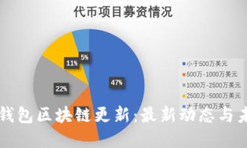 狗狗币钱包区块链更新：最新动态与未来展望