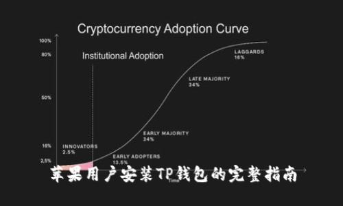 苹果用户安装TP钱包的完整指南