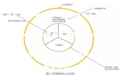 （标签）：小狐狸钱包里的Core币消失了？原因与解决方法全解析

相关关键词（guanjianci标签）：小狐狸钱包, Core币, 数字货币丢失, 钱包安全

内容主体大纲：
1. 引言
   - 小狐狸钱包的概述
   - Core币的基本介绍
   
2. Core币消失的常见原因
   - 网络问题导致的数据同步失败
   - 用户误操作
   - 钱包安全问题（如被盗、钓鱼攻击等）
   - 软件更新导致的数据丢失

3. 如何检查Core币是否真的消失
   - 验证钱包地址
   - 检查交易记录
   - 查看余额与资产清单

4. 解决Core币消失的问题
   - 找回丢失的Core币
   - 联系客服支持
   - 复原钱包数据

5. 如何保护自己的数字资产
   - 钱包安全的最佳实践
   - 如何避免网络钓鱼
   - 定期备份钱包数据

6. 总结
   - 用户应如何保持警觉与安全

7. 问题解答
   - 针对用户的常见问题逐一解答

为确保内容的详细性，接下来将逐个回答上述大纲中的问题，并且围绕它们展开详细介绍。

引言
小狐狸钱包（Fox Wallet）作为一款广受欢迎的数字货币钱包，因其简易的操作和安全的特性吸引了大量用户。然而，偶尔会有用户反馈，在使用过程中发现自己钱包里的Core币消失了，令人担忧。Core币是一种新兴的数字货币，其价格波动和市场表现吸引了不少投资者。本文将全面解析Core币消失的原因及其解决方法，帮助用户更好地理解这一现象。

Core币消失的常见原因
Core币在小狐狸钱包中消失的原因有很多，以下是一些常见情况：
1. 网络问题导致的数据同步失败：在使用数字货币钱包时，网络连接不稳定可能导致钱包未能实时更新用户的资产信息。在这种情况下，用户可能会误认为Core币已经消失。
2. 用户误操作：有些用户在操作时可能不小心进行了转账或其他操作，导致Core币被转移到其他地址，这部分用户在追踪交易时常常会感到困惑。
3. 钱包安全问题：如果用户的设备遭到恶意软件、病毒攻击或是被钓鱼网站骗取私钥等信息，可能导致Core币被盗。
4. 软件更新导致的数据丢失：在小狐狸钱包更新时，可能会出现某些Bug，导致用户的部分资产显示不完全或是丢失。

如何检查Core币是否真的消失
当你发现Core币不见时，首先要判断这是否真的是资产的丢失。以下是一些检查方法：
1. 验证钱包地址：确保你在使用的是正确的钱包地址。可以借助其他区块链浏览器，输入你的地址，确认是否能找到Core币的余额。
2. 检查交易记录：在钱包中查看交易历史，确认最近的转账记录，找到是否有移动Core币的行为。
3. 查看余额与资产清单：小狐狸钱包的资产列表会显示所有持有的币种，确认Core币是否其实依旧在列表中。

解决Core币消失的问题
如果确认Core币确实消失，可以采取以下步骤来解决问题：
1. 找回丢失的Core币：如果是误操作导致转账，可以尝试联系对方请求返还币款。
2. 联系客服支持：小狐狸钱包提供客户支持，通过客服解释情况，看看是否能够恢复丢失的资产。
3. 复原钱包数据：若是由于软件错误导致的数据丢失，可以查看是否有备份文件，恢复钱包信息。

如何保护自己的数字资产
为了避免Core币或其他数字货币的丢失，用户应采取安全措施：
1. 钱包安全的最佳实践：使用强密码，加密钱包，定期更换密码，避免使用公共Wi-Fi进行交易。
2. 如何避免网络钓鱼：确保访问的是官方网站，警惕任何可疑的链接和电子邮件，尤其是要求输入私钥或密码的请求。
3. 定期备份钱包数据：可以将钱包密钥或助记词安全存储，确保万一出现意外，都能够恢复资产。

总结
小狐狸钱包中的Core币丢失虽然令人担忧，但通过合理的方法我们可以快速定位并解决相关问题。通过检查和寻求专业支持，我们有机会挽回损失。同时，养成良好的安全习惯，将有助于保护用户的数字资产不受损失。

问题解答
以下是针对用户普遍关注的问题详细解答：

1. Core币为什么会在小狐狸钱包中消失？
Core币在小狐狸钱包中消失的原因有多种，包括网络问题、用户误操作、钱包安全漏洞等。网络问题可能导致钱包未能与区块链同步，导致用户误以为资产丢失。用户误操作，例如将币转移至其他地址，也可能导致Core币不再钱包中。此外，如果钱包受到恶意攻击，则可能导致资产被盗。了解这些原因将有助于用户更好地规避风险。

2. 如何确认Core币是否真的消失？
确认Core币是否真的消失，可以先验证钱包地址是否正确。用户还应查看交易记录，找出最近是否有转账发生。可以通过区块链浏览器查询余额，确保在正确的地址下找出资产。如发现交易历史显示为转出，那么就可以确定Core币并未消失，而是移至其他地址。

3. 如果Core币真的消失，有什么解决方法？
如果确定Core币确实消失，可以尝试先联系对方进行返还，如果是误操作导致。若是因为钱包软件问题，可以尝试联系小狐狸钱包的客服，请求他们的支持，看看是否能够恢复丢失的资产。此外，检查是否有备份文件，若有则可恢复数据。

4. 如何保护我的小狐狸钱包安全？
保护小狐狸钱包安全应从多方面入手，如使用强密码及加密钱包、避免在公共场所使用该钱包、定期更新软件版本。此外，更不可忘记定期备份钱包数据，将私钥和助记词安全存储，确保可以在紧急情况下恢复钱包。

5. 遇到网络钓鱼攻击该如何处理？
若遇到网络钓鱼，第一时间应停止输入任何信息，并立即更改密码。对可疑的电子邮件和链接要保持警觉，切忌随意点击。加强警惕是防止网络钓鱼攻击的最佳方式，了解并识别网络钓鱼的特征能够有效降低风险。

6. 小狐狸钱包如何备份？
备份小狐狸钱包的过程通常包括生成助记词或私钥，用户应将这些信息妥善记录并保存在安全的地方。推荐使用物理方式保存，而非数字记录，以防数据丢失或被攻击。如果钱包提供备份功能，用户也应定期进行备份，确保数据安全。

7. Core币的价值未来会走向如何？
Core币的未来走势受多重因素影响，包括市场需求、项目技术发展、社区支持等。用户应关注相关资讯，分析市场动态，适时调整投资策略。尽量保持投资的理性，持续学习和了解市场，以降低风险。

以上是关于“小狐狸钱包里的Core币没有了”这一主题的详细解析和实用指南，用户在使用数字钱包的过程中，应保持警惕和学习，确保自己的数字资产安全。希望本文能够帮到您！