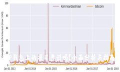 TP钱包上的项目靠谱吗？全