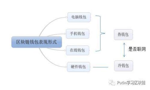 数字货币软钱包技术解析：安全性、便捷性与应用场景