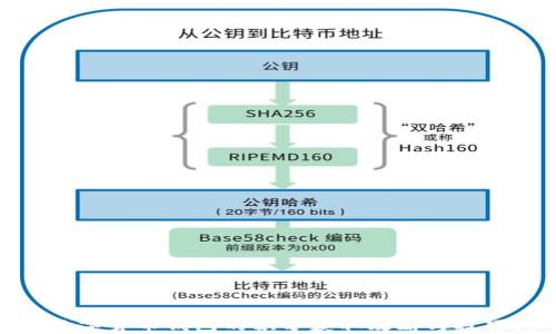 
数字货币钱包的积分获取攻略与技巧