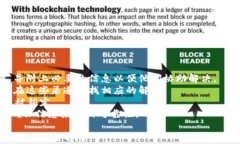 董aiTP钱包：揭秘其背后的