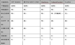 比特币存入TP钱包的详细指