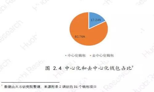 虚拟币钱包共享：安全性、使用技巧与市场前景全面解析