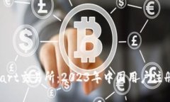 BitMart交易所：2023年中国用