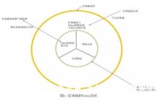 TP钱包的授权方法详解：您