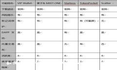 如何下载TP钱包到电脑：详