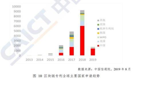 
如何通过区块链钱包赚取收益：原理与实操指南