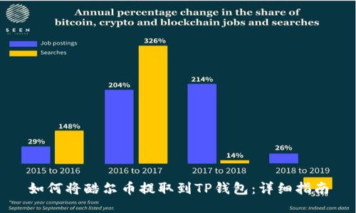 如何将酷尔币提取到TP钱包：详细指南