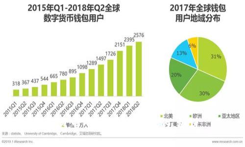 思考一个易于大众且的，放进