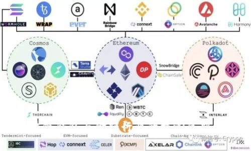 区块链钱包与金融行业的核心区别解析