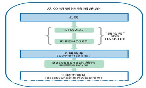 硬件加密钱包生产商：为您的数字货币安全保驾护航