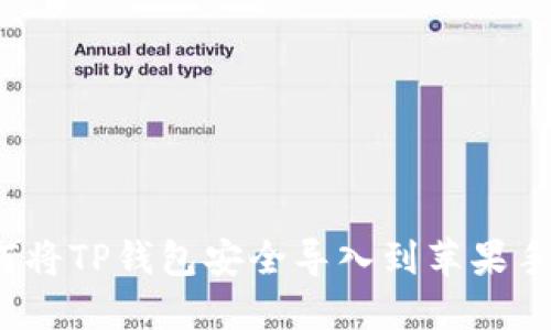 如何将TP钱包安全导入到苹果手机？