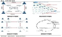 如何将TP钱包设置为观察钱