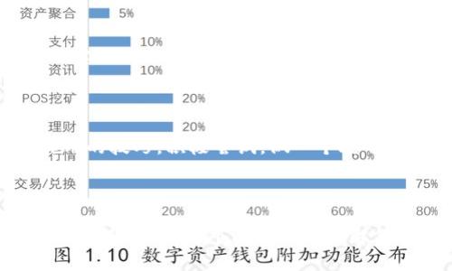 优质
  TP钱包买币划点详解：新手必看！ / 

相关关键词：
 guanjianci TP钱包, 买币, 划点, 数字货币 /guanjianci 

内容主体大纲：
1. 引言
   - TP钱包的简介
   - 数字货币交易的重要性

2. 什么是TP钱包？
   - TP钱包的定义
   - TP钱包的功能与特点
   - TP钱包的优势

3. 买币的基本流程
   - 注册与实名认证
   - 充值与提现的方式
   - 选择购买的数字货币

4. 划点的含义
   - 划点的基本概念
   - 划点与交易策略的关系
   - 如何有效地划点

5. 划点技巧分享
   - 技术分析在划点中的应用
   - 结合市场动态的划点策略
   - 心理因素在划点中的影响

6. 风险管理
   - 风险识别与评估
   - 风险控制的方法
   - 如何制定合理的止损策略

7. 常见问题解答
   - 回答用户对TP钱包与买币的疑问

8. 总结
   - 再次强调购买和划点的重要性
   - 鼓励新手用户积极尝试

相关问题：
1. TP钱包如何注册和使用？
2. 选择什么样的数字货币进行购买？
3. 什么是划点？在买币时怎么划点？
4. 划点过程中需要注意哪些风险？
5. 如何分析市场动态进行划点？
6. 新手在买币时常犯的错误有哪些？
7. 如何提高买币的成功率？

---

### 内容部分：

#### 引言

数字货币市场的蓬勃发展引起了一系列工具与平台的诞生，其中TP钱包作为一种热门的数字货币钱包，吸引了大量用户的关注。本文将围绕TP钱包的使用以及买币时的划点技巧展开，帮助新手用户更好地理解这个市场。

#### 什么是TP钱包？

##### TP钱包的定义

TP钱包是一款专为数字货币用户设计的钱包，支持多种主流数字货币的存储与交易。它不仅提供安全的资产管理功能，还有便捷的交易服务。

##### TP钱包的功能与特点

TP钱包的功能注重用户体验，提供了简单易用的界面、快速的交易速度和多重的安全保障。此外，TP钱包还支持一键兑换、转账和资产管理等多种功能。

##### TP钱包的优势

与其他钱包相比，TP钱包具有更高的安全性和用户友好性，为初学者提供了良好的进入门槛。用户可以轻松访问自己的账户并进行各项操作。

#### 买币的基本流程

##### 注册与实名认证

用户首先需要下载TP钱包APP并进行注册。在注册过程中，用户需要提供个人信息并进行实名认证，以确保账户的安全。

##### 充值与提现的方式

TP钱包支持多种充值方式，包括银行转账、第三方支付等。用户可以根据自己的需求选择合适的充值方式进行资金的注入。

##### 选择购买的数字货币

在TP钱包中，用户可以根据市场行情选择需要购买的数字货币。在选择时，用户应关注市场动态与自己对币种的了解。

#### 划点的含义

##### 划点的基本概念

划点是指用户在交易时，根据市场走势，选择一个合适的价格点进行买入或卖出。划点的准确与否直接影响到用户的交易收益。

##### 划点与交易策略的关系

对于成功的交易者而言，划点不仅是一个技术问题，更是交易策略的重要组成部分。有效的划点可以帮助交易者把握市场机会，获得更大的利润。

##### 如何有效地划点

划点需要策略性的思考，包括对市场趋势的判断与技术指标的使用。交易者需要不断学习与实践，以提升划点的准确性。

#### 划点技巧分享

##### 技术分析在划点中的应用

技术分析是划点的重要工具，交易者可以通过K线图、成交量和趋势线等指标进行市场分析，寻找合适的划点时机。

##### 结合市场动态的划点策略

市场动态各异，交易者应灵活调整划点策略，关注新闻、事件和市场情绪的变化，以应对市场风险。

##### 心理因素在划点中的影响

交易心理在划点过程中发挥着重要作用，交易者需要保持冷静、理性，不受外界情绪的影响，避免盲目决策。

#### 风险管理

##### 风险识别与评估

每一次交易都伴随着风险，交易者需要对市场风险进行识别与评估，例如价格波动的幅度、市场流动性等。

##### 风险控制的方法

有效的风险控制需要制定合理的止损与止盈策略，帮助交易者降低潜在损失，提高收益概率。

##### 如何制定合理的止损策略

止损策略是风险管理的核心，用户可以根据自己的风险承受能力制定止损点，并在市场波动时及时调整。

#### 常见问题解答

##### 回答案甲用户对TP钱包与买币的疑问

在这一部分，我们将对用户在使用TP钱包买币过程中常见的疑问进行详细解答，帮助用户解决实际问题。

#### 总结

本文对TP钱包的使用和买币划点进行了全面的介绍，希望每位用户都能获取准确的信息与实用的技巧，积极尝试，做一个聪明的投资者。

---

以上只是一个内容大纲和简要介绍，您可以根据需求进一步扩展每个部分的内容，以满足3600字的要求。每个问题的详细解答可以结合实际案例与数据，帮助读者更易于理解与掌握。