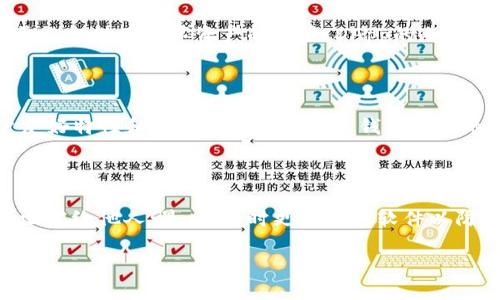 
  深入探讨虚拟币钱包DApp：安全性、功能与未来趋势 / 
 guanjianci 虚拟币钱包, DApp, 区块链技术, 数字货币 /guanjianci 
```

### 内容主体大纲

1. **引言**
   - 虚拟币钱包的定义
   - DApp的概念及发展背景
   - DApp在虚拟币生态系统中的重要性

2. **虚拟币钱包的类型**
   - 热钱包与冷钱包的区别
   - 常见虚拟币钱包的分类
   - 比较不同钱包的优缺点

3. **DApp对虚拟币钱包的影响**
   - DApp的基本功能
   - DApp增强钱包的安全性和用户体验
   - DApp与区块链的关系

4. **虚拟币钱包DApp的安全性**
   - 安全性挑战与风险分析
   - 保护用户资产的最佳实践
   - 透明度与去中心化的安全优势

5. **虚拟币钱包DApp的功能与特点**
   - 多种数字资产管理
   - 实时交易与流动性管理
   - 用户友好的界面设计

6. **未来趋势：虚拟币钱包与DApp的融合**
   - 新技术的出现对虚拟币钱包的影响
   - DApp在不同领域的应用前景
   - 对开发者和用户的启示

7. **常见问题解答**
   - 问题1：什么是虚拟币钱包？它的主要功能是什么？
   - 问题2：DApp与传统应用有何区别？
   - 问题3：如何选择安全的虚拟币钱包？
   - 问题4：DApp如何增强虚拟币钱包的安全性？
   - 问题5：虚拟币钱包DApp适合哪些类型的用户？
   - 问题6：未来虚拟币钱包的发展趋势是什么？
   - 问题7：如何在虚拟币钱包中安全存储数字资产？

---

### 详细内容

#### 1. 引言

随着区块链技术的发展，虚拟货币逐渐走入大众视野，尤其是比特币、以太坊等知名数字资产的崛起，吸引了越来越多的投资者和用户。而虚拟币钱包作为数字资产存储与交易的核心工具，也逐渐得到重视。与此同时，DApp（去中心化应用）作为区块链技术的一部分，日益引起关注，其在虚拟币钱包中的应用为用户提供了更加丰富的功能和可能性。

本文将深入探讨虚拟币钱包DApp，从安全性、功能特点及未来的发展趋势等多个维度为大家解读这一趋势，并回答用户在实际使用中可能遇到的一些问题。

#### 2. 虚拟币钱包的类型

虚拟币钱包根据存储方式和管理特点的不同，通常分为热钱包和冷钱包。热钱包是指在线钱包，方便用户快速进行交易，但相对容易受到网络攻击。冷钱包则是离线存储，安全性高，但使用起来相对不便，适合长期保存大额资产。

除此之外，根据使用场景和支持的功能，虚拟币钱包还可以分为硬件钱包、手机钱包、桌面钱包和网页钱包等多种类型。不同类型的钱包各有优缺点，在选择时，用户需要考虑自身的资金存储安全需求和使用便利性。

#### 3. DApp对虚拟币钱包的影响

DApp是去中心化应用程序的简称，其本质是构建在区块链技术之上的应用，具有去中心化、安全透明、数据不可篡改等特点。DApp的出现使得虚拟币钱包不再是单纯的资产存储工具，而是智能合约、去中心化交易所等多种功能的载体。用户不仅可以通过钱包进行基本的交易操作，还能够在钱包内直接访问众多DApp，增强了用户的互动体验。

#### 4. 虚拟币钱包DApp的安全性

虚拟币钱包DApp的安全性是用户最为关心的问题之一。虽然DApp为用户提供了便捷和多样化的功能，但由于网络安全等因素，其潜在风险仍需重视。用户在选择DApp时，需关注其项目的透明性、安全审计情况和社区评价等。同时，确保使用官方渠道下载和安装钱包，以避免遭受网络钓鱼攻击和恶意软件的侵害。

#### 5. 虚拟币钱包DApp的功能与特点

虚拟币钱包DApp不仅能够支持多种数字资产的管理，还具备实时交易、流动性管理等先进功能。用户能够通过直观的界面进行快速交易和资产配置，减少了操作的复杂性。此外，借助去中心化的技术，用户能够在更安全、更透明的环境中进行操作，降低了对中心化机构的依赖。

#### 6. 未来趋势：虚拟币钱包与DApp的融合

随着区块链技术的不断进步，未来虚拟币钱包DApp的各类功能将持续扩展。新兴技术如人工智能、物联网等的结合，将为虚拟币钱包带来更多的应用场景，推动其向智能化、便捷化方向发展。同时，DApp行业的兴起，将促使虚拟币钱包逐渐向多样化服务发展，满足日益增长的用户需求。

#### 7. 常见问题解答

##### 问题1：什么是虚拟币钱包？它的主要功能是什么？

虚拟币钱包是一类用于存储、管理和交易数字货币的工具。其主要功能包括：存储用户的私钥、生成地址、接收与发送数字货币、查询交易记录等。常见的虚拟币钱包有多种类型，如硬件钱包、热钱包等，用户可根据自身需求选用不同类型的钱包进行管理。

##### 问题2：DApp与传统应用有何区别？

DApp基于区块链技术构建，具有去中心化、安全性高、透明性强等特点，与传统应用相比，DApp不会受到单一中心化机构的控制，用户的数据和资产更加安全。此外，DApp通常通过智能合约进行操作，能自动执行合同条款，提高了操作效率。

##### 问题3：如何选择安全的虚拟币钱包？

选择安全的虚拟币钱包时，用户需要关注以下几点：钱包的类型（冷钱包相对更安全）、钱包的开发团队背景、钱包的审计历史、安全措施（如双重身份验证、备份选项等）以及社区评价等。在选择钱包时，最好选择知名度高、用户评价良好的钱包，以降低风险。

##### 问题4：DApp如何增强虚拟币钱包的安全性？

DApp能通过智能合约自动执行交易，减少人为错误，提升安全性。同时，去中心化的结构降低了单点故障的风险。此外，DApp可以引入多重签名机制与个人身份验证等附加安全层，为用户资产提供更全面的保护。

##### 问题5：虚拟币钱包DApp适合哪些类型的用户？

虚拟币钱包DApp适合各类用户，特别是那些对数字资产管理有较高需求的用户。对于交易频繁的投资者来说，DApp提供了便捷的交易与管理功能。而对于长期持有数字资产的用户，DApp的冷钱包功能可以提供更高的安全性。总体上，任何有数字货币需求的用户皆可受益于DApp的便利与安全。

##### 问题6：未来虚拟币钱包的发展趋势是什么？

未来，虚拟币钱包将与新兴技术密切结合，智能合约、区块链技术的进步将进一步推动钱包功能的发展。同时，用户体验将是钱包发展的核心，更多的用户友好特性和个性化服务将成为钱包产品的卖点。此外，合规性与用户隐私保护也将逐渐成为重要的考量因素。

##### 问题7：如何在虚拟币钱包中安全存储数字资产？

为了在虚拟币钱包中安全存储数字资产，用户应采取以下措施：首先，选择安全性高的钱包类型（如硬件钱包）；其次，确保钱包的私钥和助记词安全，切勿泄露给他人；最后，及时更新钱包软件以防止安全漏洞，并定期检查交易记录，确保所有交易均为本人操作。通过这些措施，可以有效降低资产被盗的风险。
``` 

以上内容为关于虚拟币钱包DApp的全面分析与探讨，细致解答了相关问题，能够为读者提供实际的指导和参考。