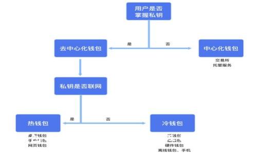 iM钱包与TP钱包的全面对比及用户选择指南