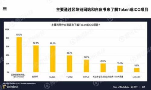    TP卡钱包侧链：全面解析与应用前景  / 

 guanjianci  TP卡钱包, 侧链技术, 区块链应用, 数字资产管理  /guanjianci 

## 内容主体大纲

1. 引言  
   1.1 TP卡钱包的背景  
   1.2 侧链技术的基本概念  

2. TP卡钱包的工作原理  
   2.1 钱包的基本功能  
   2.2 TP卡钱包的特色功能  

3. 侧链技术详解  
   3.1 侧链的定义  
   3.2 侧链与主链的关系  
   3.3 侧链的优势和应用场景  

4. TP卡钱包中的侧链应用  
   4.1 TP卡钱包如何利用侧链技术  
   4.2 侧链提升TP卡钱包的安全性与隐私性  
   4.3 侧链在TP卡钱包中的智能合约实现  

5. TP卡钱包的安全性分析  
   5.1 加密技术的应用  
   5.2 社会工程攻击的防范  
   5.3 侧链的安全性保障  

6. TP卡钱包与用户体验  
   6.1 用户界面的设计原则  
   6.2 侧链的便利性对用户体验的提升  

7. TP卡钱包未来的发展前景  
   7.1 行业内的竞争与机遇  
   7.2 侧链技术的演进对TP卡钱包的影响  

8. 结论  
   8.1 TP卡钱包的综合评估  
   8.2 侧链技术的未来展望  

## 详细内容

### 1. 引言

#### 1.1 TP卡钱包的背景
TP卡钱包是近年来兴起的一种数字资产管理工具，旨在通过区块链技术为用户提供安全、高效的资产管理解决方案。随着数字货币和区块链技术的普及，越来越多的用户开始关注如何安全地存储和管理他们的数字资产。TP卡钱包的设计理念围绕用户的便捷性和安全性展开，力求给用户提供一个无忧的使用体验。

#### 1.2 侧链技术的基本概念
侧链技术作为区块链中的一种创新技术，旨在提供一种可扩展性和灵活性更高的解决方案。侧链是与主链并行的区块链，可以实现资产的跨链转移与数据的共享。通过侧链，用户不仅可以享受到主链的安全性，还可以利用侧链的高效性来进行多样化的操作。

### 2. TP卡钱包的工作原理

#### 2.1 钱包的基本功能
TP卡钱包不仅具备基本的数字资产存储和转账功能，还提供了多种增值服务，包括资产兑换、投资理财等。同时，TP卡钱包还会根据市场行情提供实时的数据分析，帮助用户作出更合理的投资决策。

#### 2.2 TP卡钱包的特色功能
TP卡钱包的特色在于它的用户友好界面以及创新的功能组合。例如，用户可以通过钱包内置的对比分析工具，实时查看不同数字资产的市场走势，便于制定投资策略。此外，TP卡钱包还提供了一键式的资产转换和多币种支持，让用户的操作更加简便。

### 3. 侧链技术详解

#### 3.1 侧链的定义
侧链是一种独立于主链的区块链，用于进行特定的操作或交易。用户可以在侧链上进行各种操作，例如资产转移、数据存储等，而这些操作不会直接影响主链的性能和安全性。

#### 3.2 侧链与主链的关系
侧链与主链之间可以实现资产的转移与信息的共享。用户可以根据需求将资产从主链转移到侧链，或者将侧链上的资产重新转回主链。这样一来，用户享受到了主链的安全保障，同时也利用了侧链的灵活性。

#### 3.3 侧链的优势和应用场景
侧链的主要优势在于其可扩展性与高效性。在处理大量交易时，侧链能够大大减轻主链的负担，保持高效。同时，侧链还可用于实验新的功能或功能模块，降低对主链的影响。这使得侧链在科研、教育、金融等多个领域都得到了应用。

### 4. TP卡钱包中的侧链应用

#### 4.1 TP卡钱包如何利用侧链技术
TP卡钱包利用侧链技术实现了多个功能，包括交易的快速处理、资产的安全存储等。在使用侧链时，用户的资产赖于主链的底层安全，而进行交易和数据处理的灵活性则通过侧链实现。

#### 4.2 侧链提升TP卡钱包的安全性与隐私性
使用侧链可以提高wallet的安全性，因为用户可以在侧链上进行加密操作，而不必担心主链上的公开性和透明性。这意味着用户的隐私得以保护，资产安全性也大幅度提升。

#### 4.3 侧链在TP卡钱包中的智能合约实现
通过侧链技术，TP卡钱包能够实现更加复杂的智能合约，这些智能合约能够在侧链上快速执行，从而降低了交易费用和执行时间。用户可以利用这些智能合约进行自动化操作，提升资产的使用效率。

### 5. TP卡钱包的安全性分析

#### 5.1 加密技术的应用
TP卡钱包利用现代加密技术对用户的资产进行保护，包括对用户数据的加密存储和交易过程中的加密传输。此外，钱包也支持多重认证机制，增强安全性。

#### 5.2 社会工程攻击的防范
TP卡钱包在用户体验设计中强调安全意识教育，通过多种方式提醒用户注意防范社会工程攻击。同时，钱包内置的安全策略可以自动监测异常行为，以便及时采取措施保护用户资产。

#### 5.3 侧链的安全性保障
由于侧链是与主链并行的结构，很多侧链技术采用的共识机制和安全策略也可以借鉴主链的经验，这样能够在一定程度上避免侧链的安全风险，确保TP卡钱包的整体安全性。

### 6. TP卡钱包与用户体验

#### 6.1 用户界面的设计原则
TP卡钱包的用户界面设计注重，以便用户轻松上手操作。界面设计中还考虑了功能的合理丶分类，使用户能够迅速找到所需的功能入口。

#### 6.2 侧链的便利性对用户体验的提升
通过侧链的高效性，TP卡钱包可以快速响应用户的操作需求，比如迅速执行交易和查看账户余额。这种即时性和高效性极大提升了用户的使用感受。

### 7. TP卡钱包未来的发展前景

#### 7.1 行业内的竞争与机遇
TP卡钱包在市场中面临着激烈的竞争，然而，随着区块链技术的不断进步，TP卡钱包依然拥有巨大的市场潜力。企业应加强技术革新，以应对竞争带来的压力。

#### 7.2 侧链技术的演进对TP卡钱包的影响
侧链技术的不断演进将为TP卡钱包带来更多的应用场景与可能性。未来的TP卡钱包将会融入更为先进的侧链技术，提供更强的功能和更优的用户体验。

### 8. 结论

#### 8.1 TP卡钱包的综合评估
TP卡钱包是一个融合了多种先进技术的数字资产管理工具，通过搭配侧链技术，它能够为用户提供高效、安全、便捷的使用体验。随著区块链技术的不断发展，TP卡钱包的应用范围也将不断扩大，其市场潜力不可小觑。

#### 8.2 侧链技术的未来展望
侧链技术的不断发展将推动TP卡钱包的多样化功能实现，同时为数字货币市场带来更多的创新与机遇。未来，用户在选择数字资产管理工具时，侧链技术将成为一个重要的考量因素。

---

### 相关问题

1. TP卡钱包的主要功能是什么？
2. 侧链技术如何影响TP卡钱包的安全性？
3. TP卡钱包如何提高用户体验？
4. TP卡钱包与传统数字钱包有什么区别？
5. 侧链技术有哪些潜在的应用场景？
6. TP卡钱包在国际市场的前景如何？
7. 如何确保TP卡钱包的持续安全性？ 

这七个问题将深入探讨TP卡钱包及侧链技术，为用户提供更全面的理解与支持。后续将分别解答这些问题，详细描述各自的重要性和实用性。