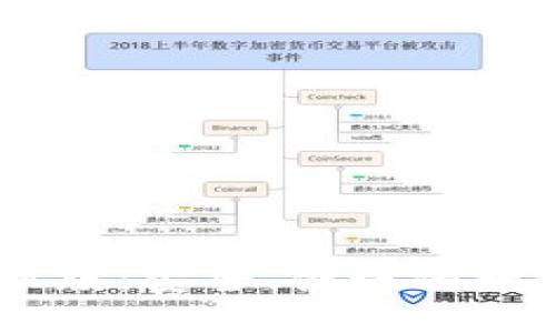 IM钱包下载手机版：安全、便捷的数字资产管理利器