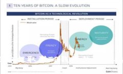 USDT提取到TP钱包的详细指