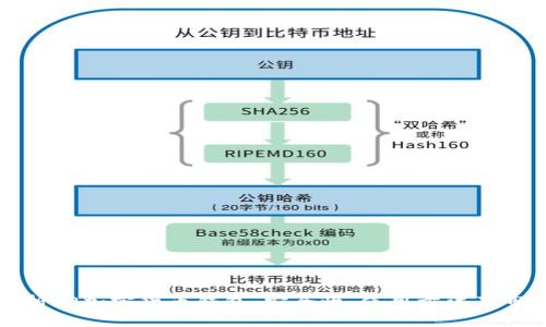 全面解析TP加密货币钱包：安全性、使用方法及市场前景